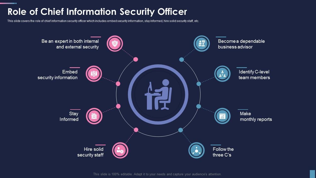 What Does a Chief Learning Officer (CLO) Do? Role, Responsibilities, and Impact Explained