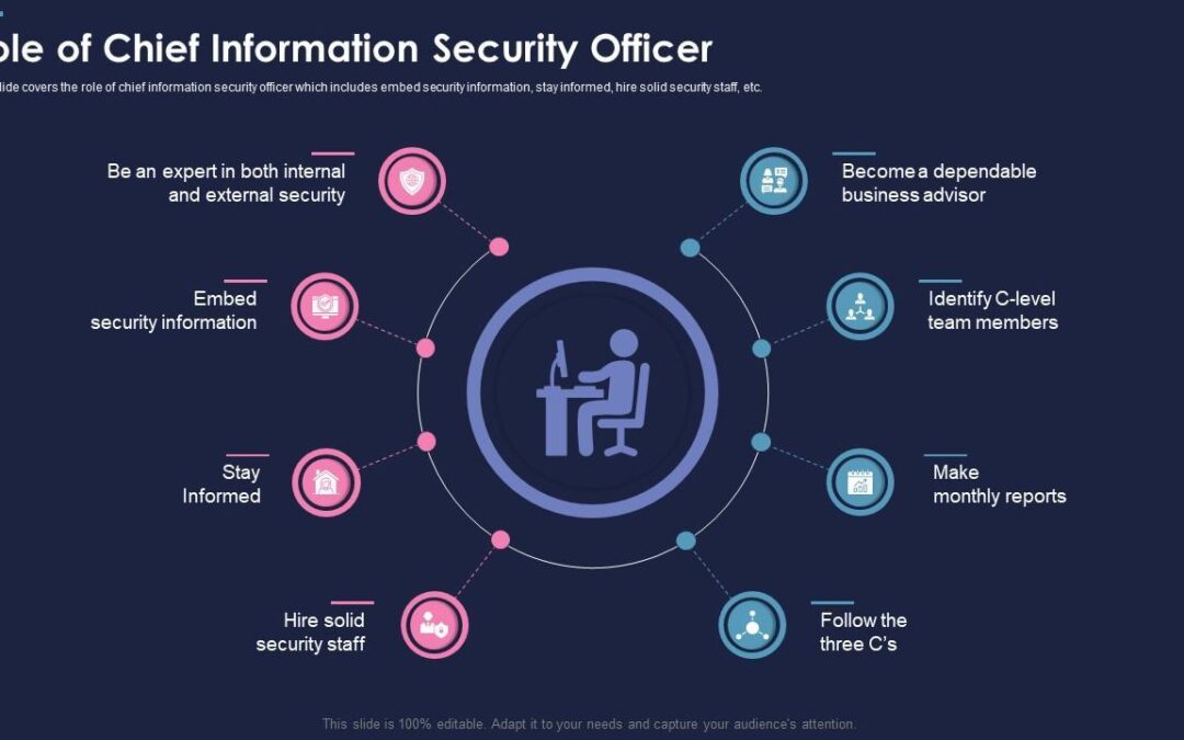 What Is a Chief Learning Officer (CLO)? Role, Responsibilities & Key Skills Explained