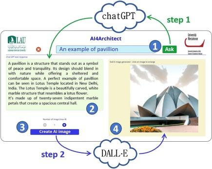 Evaluating Student Performance Online: Effective Strategies and Best Practices