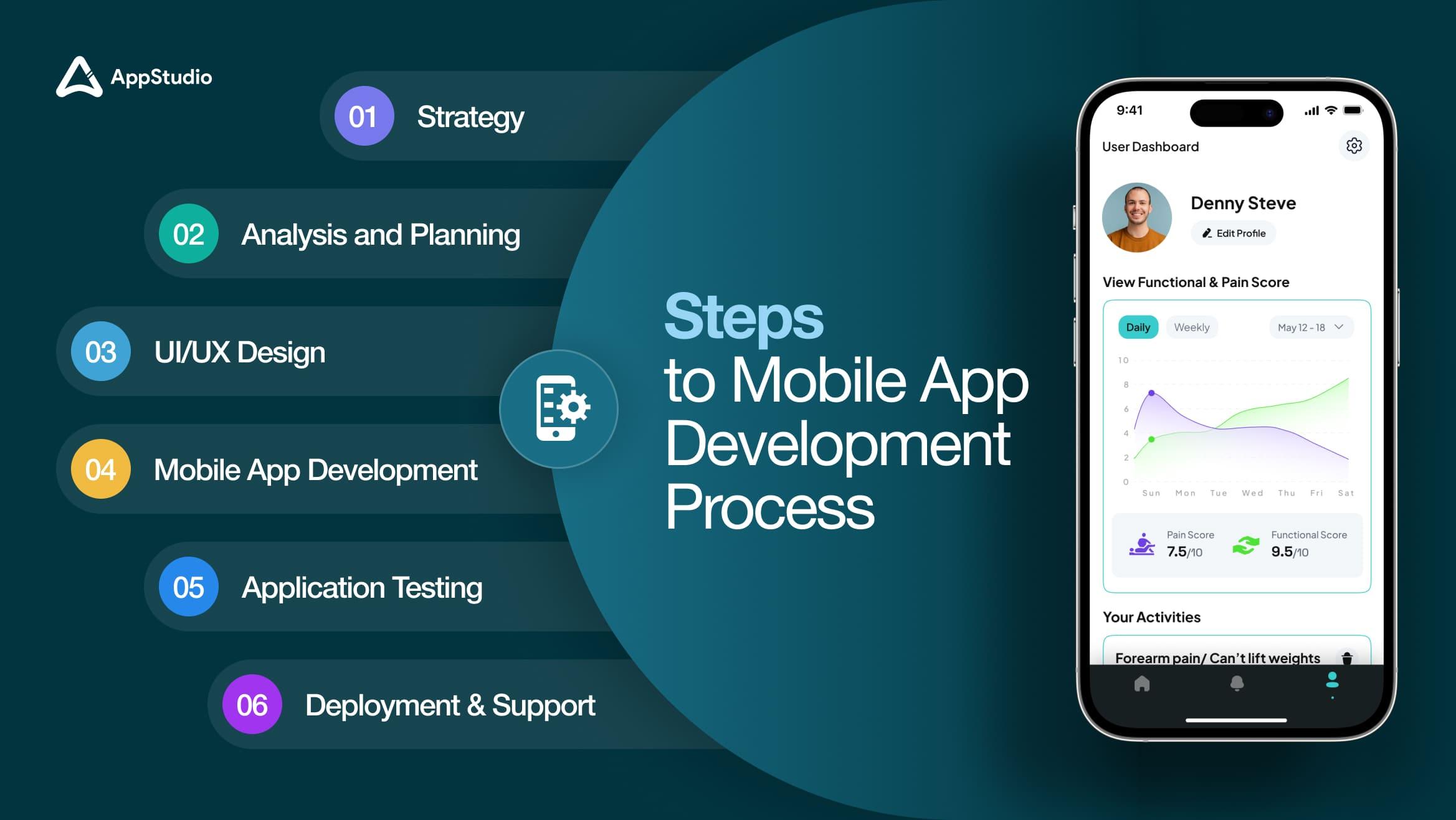 How to Become a Mobile App Developer: Education Requirements and Career Steps