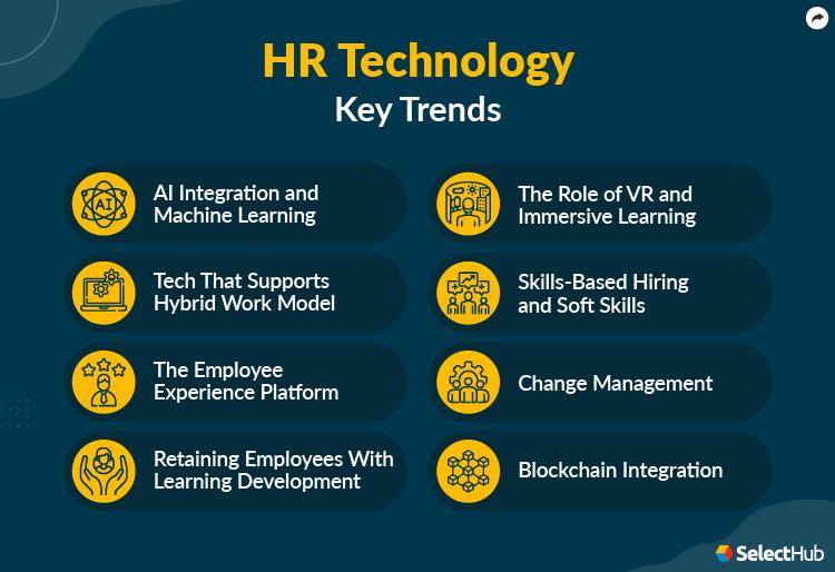 HR Manager in Education Technology: Key Roles, Skills, and Career Growth Insights