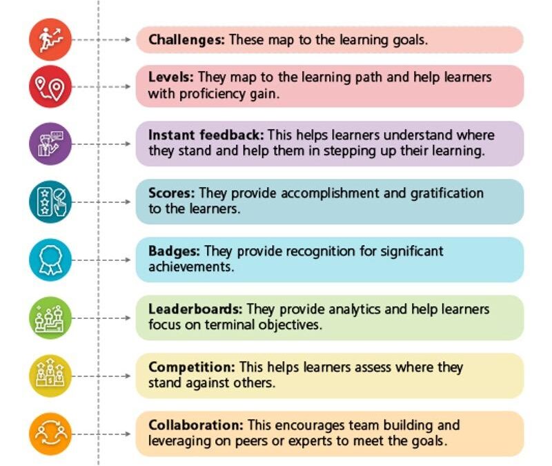 The Future of Educational Gamification: Emerging Trends and Transformative Impacts