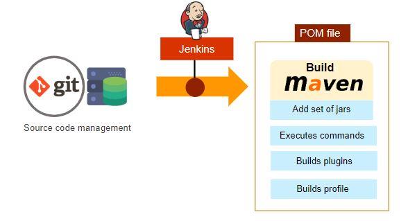 Unlocking Success as a DevOps Engineer in Education Systems: Key Skills & Career Pathways