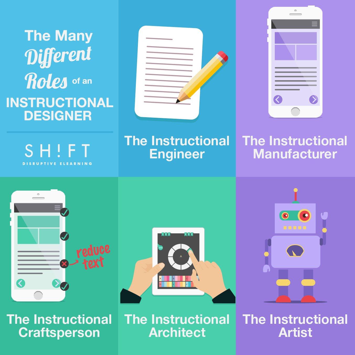 What Does an Instructional Designer Do? Roles, Skills, and Career Paths Explained