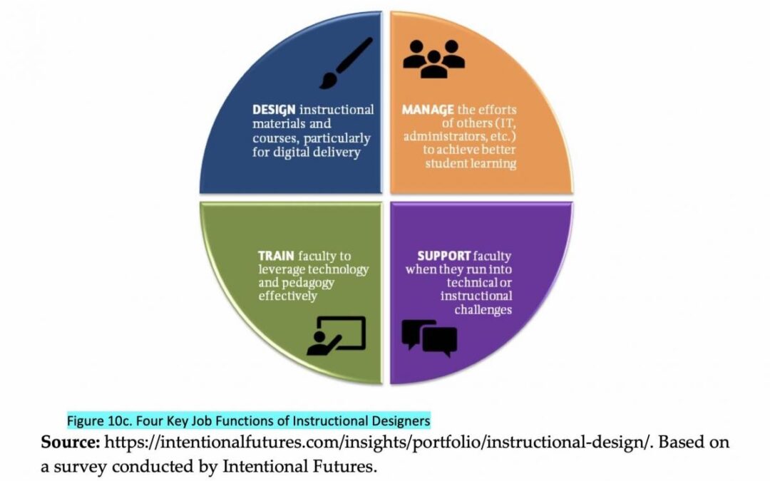 Training and Development Manager Education: Key Qualifications, Skills, and Career Pathways