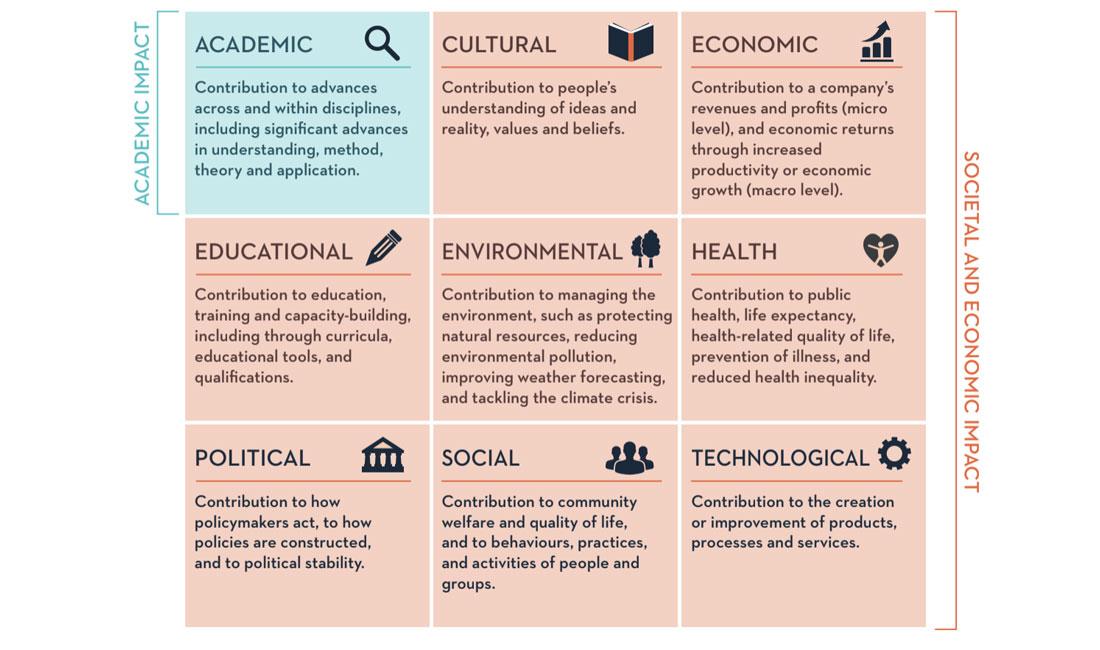 Role & Impact of an Academic Performance Analyst: Key Responsibilities and Career Insights