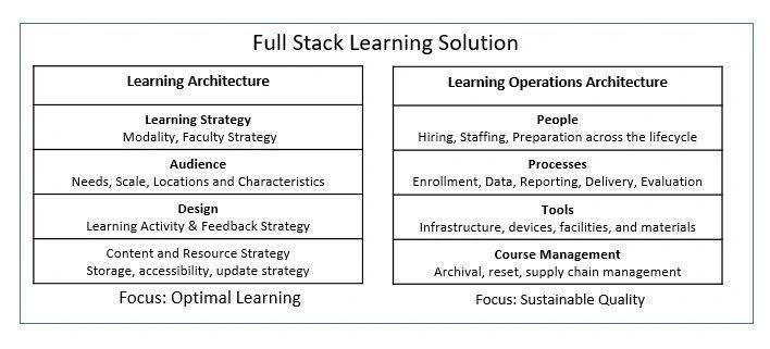 What Does a Senior Instructional Designer Do? Key Roles, Skills, and Career Paths Explained