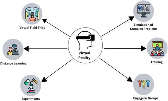 How to Overcome Challenges of Integrating VR/AR in Educational Curricula