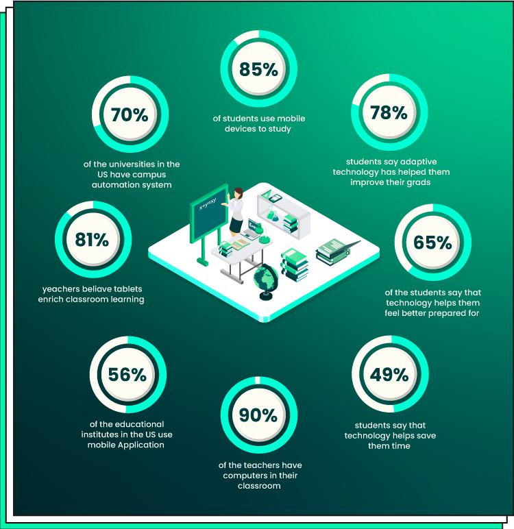 10 Future Trends in Digital Learning Environments: What to Expect in Education Transformation