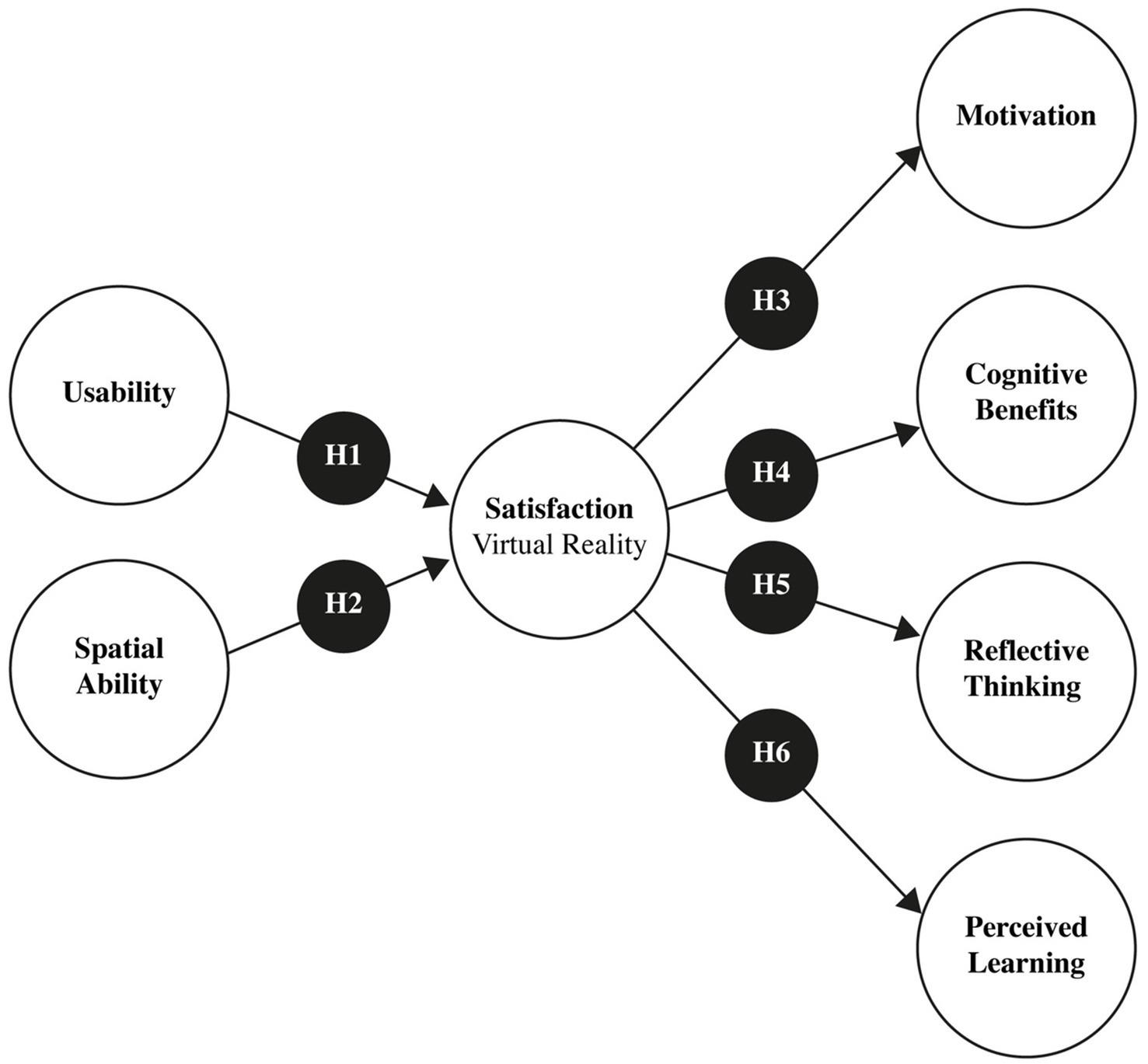 How Effective Is VR/AR in Education? A Comprehensive Evaluation of Learning Outcomes