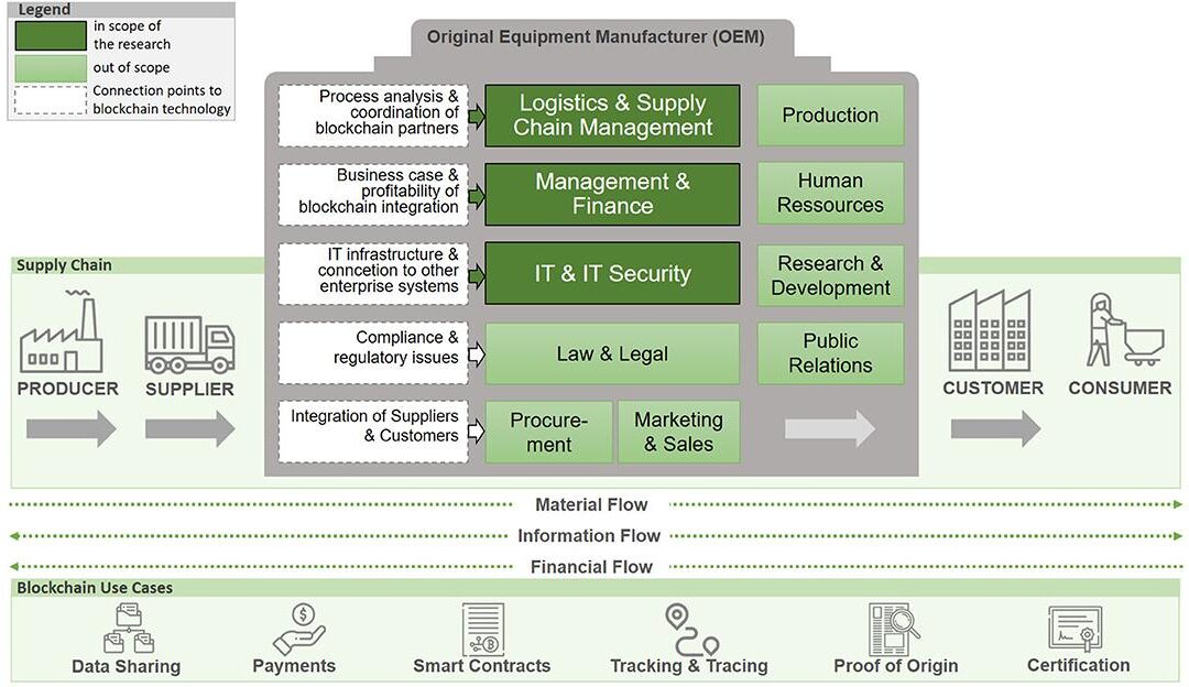 How to Implement Blockchain in Educational Institutions: A Practical Guide for Secure and Transparent Systems