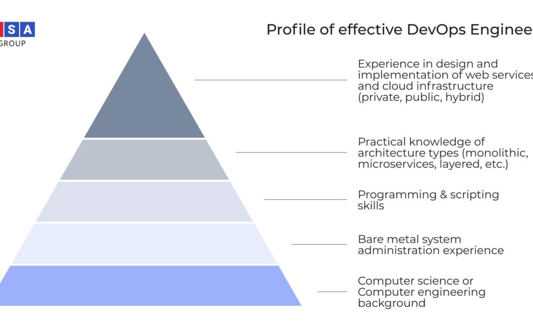 Becoming a DevOps Engineer in Education Systems: Key Skills, Roles, and Career Path