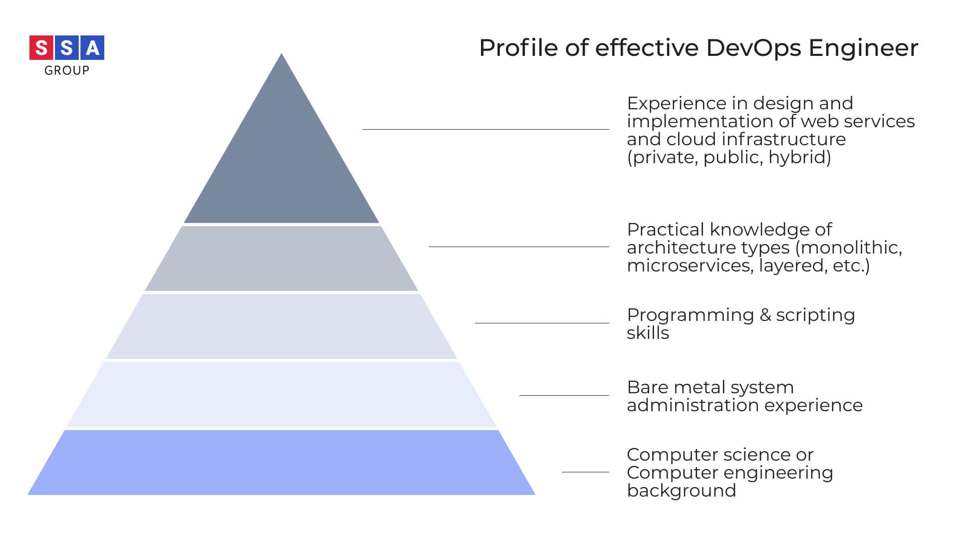 Becoming a DevOps Engineer in Education Systems: Key Skills, Roles, and ...
