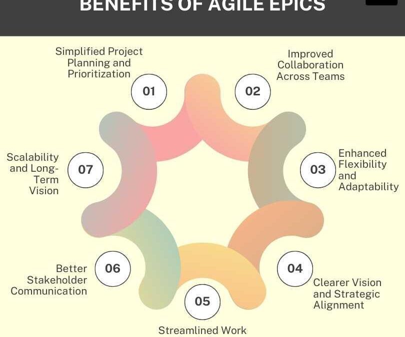 Top Product Owner Skills & Responsibilities: Essential Guide for Agile Success