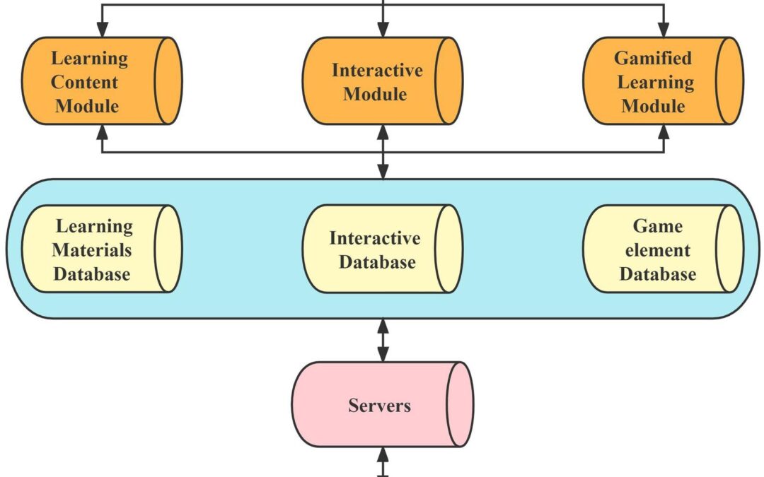 Unlocking the Psychology Behind Gamification in Education: How Game Dynamics Boost Learning