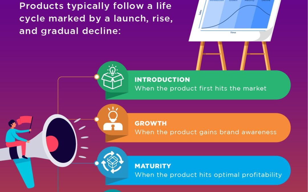 How to Succeed as a Digital Marketing Specialist in EdTech: Skills, Strategies, and Career Tips