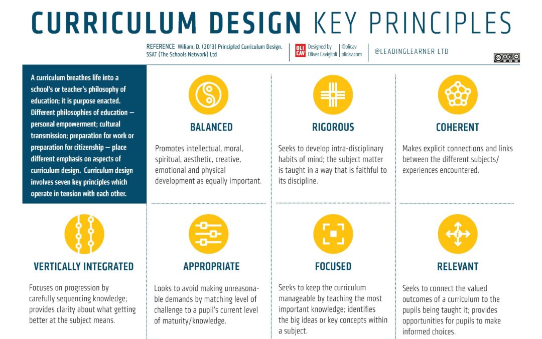 Curriculum Designer: Key Skills, Roles, and How to Build a Winning Curriculum