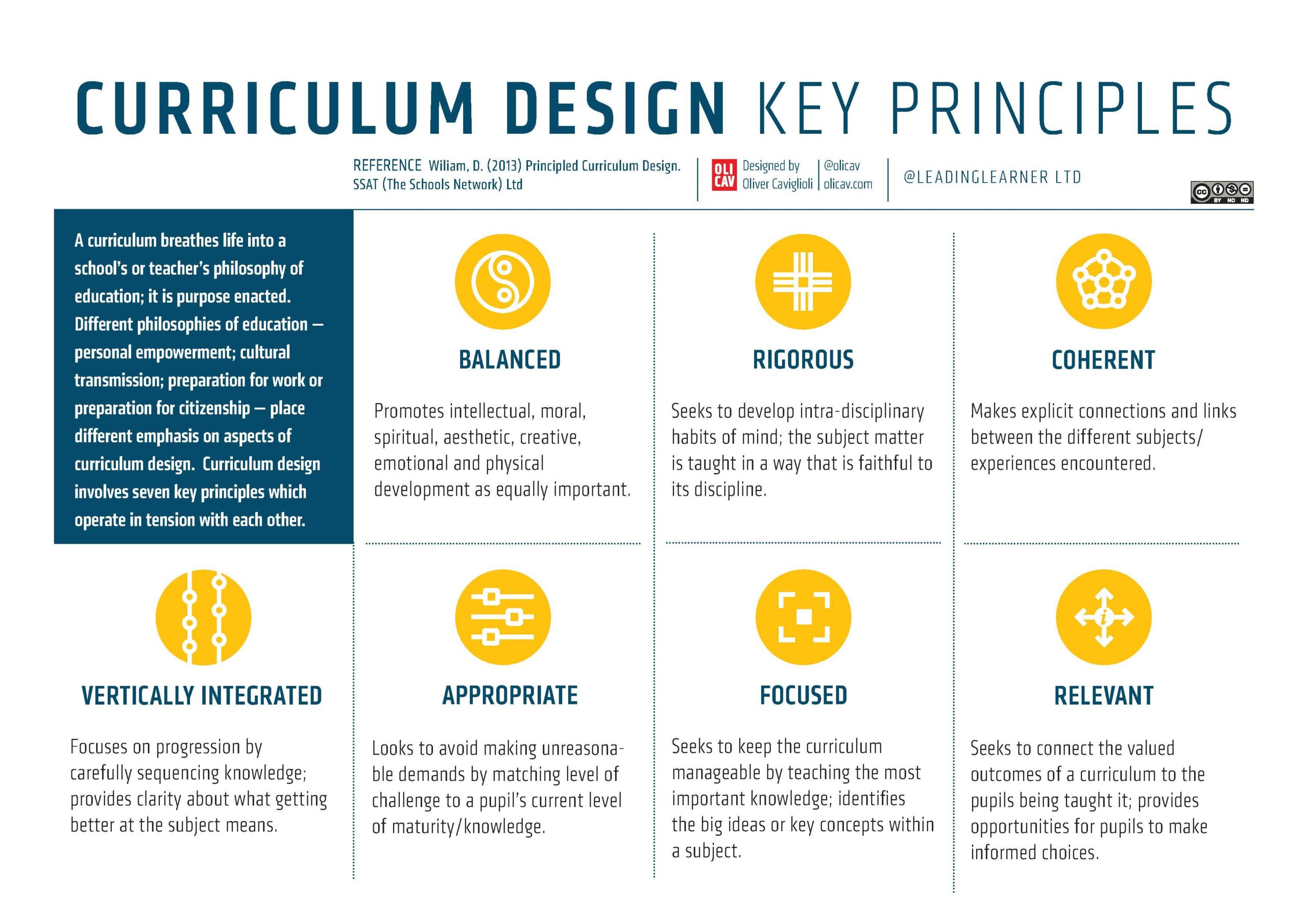 Curriculum Designer: Key Skills, Roles, and How to Build a Winning Curriculum
