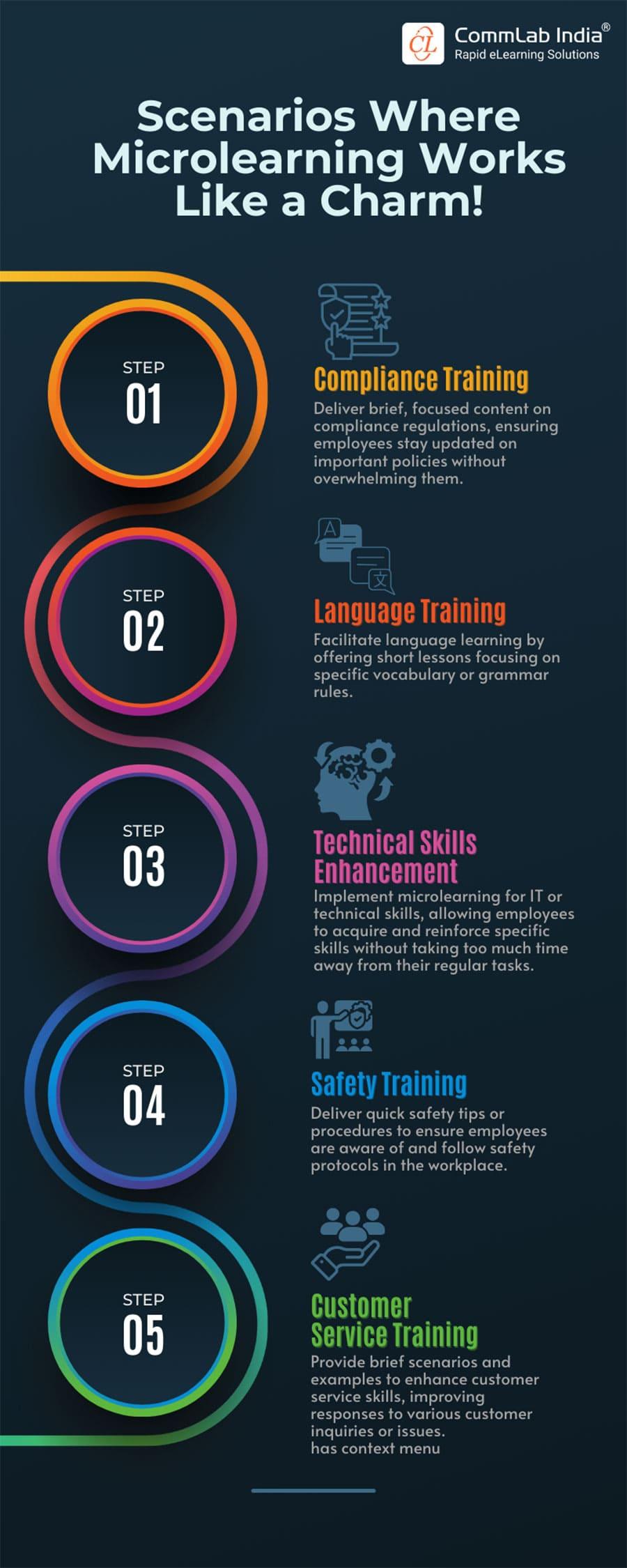 Microlearning in Corporate Training Programs: Boost Engagement and Retention Effortlessly