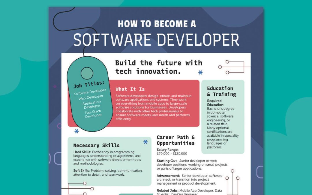 What Does a Courseware Developer Do? Skills, Roles, and Career Paths Explained