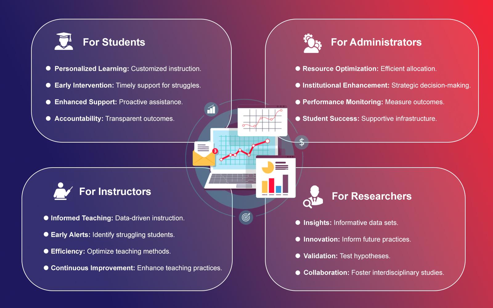 Unlocking Learning Analytics: The Key Role of a Data Engineer in Education Insights