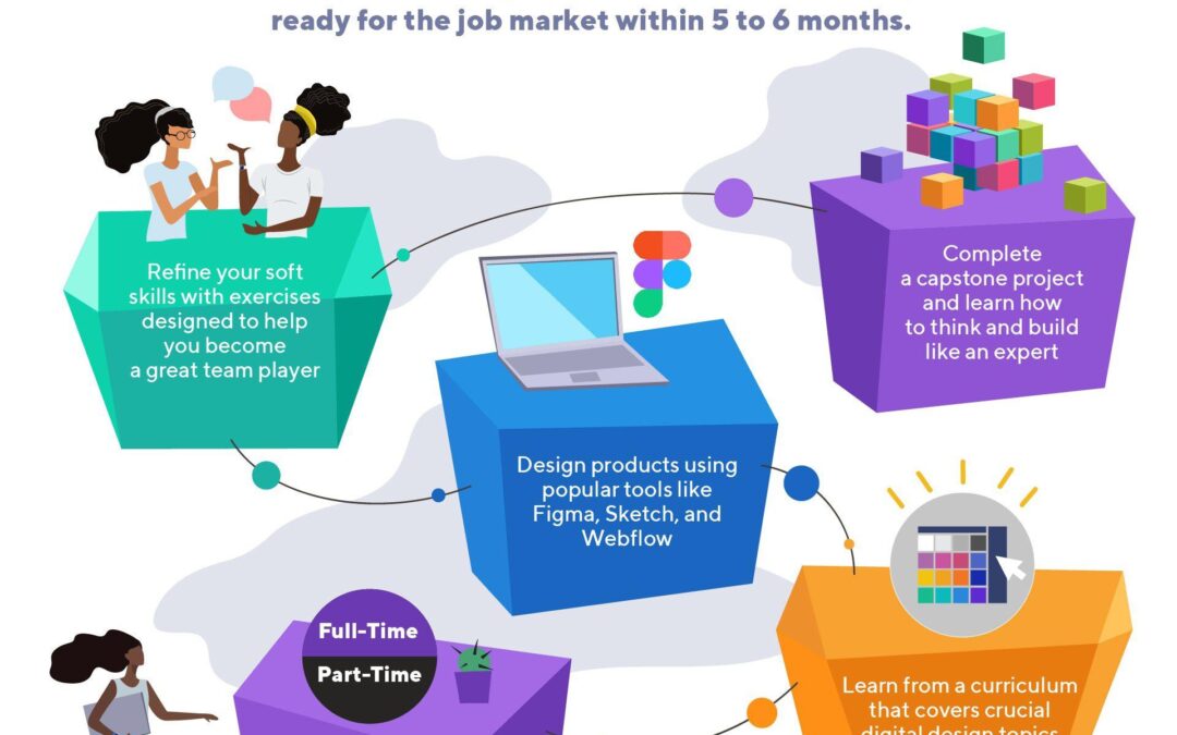 UI Designer Career Guide: Top Learning Platforms to Boost Your Skills