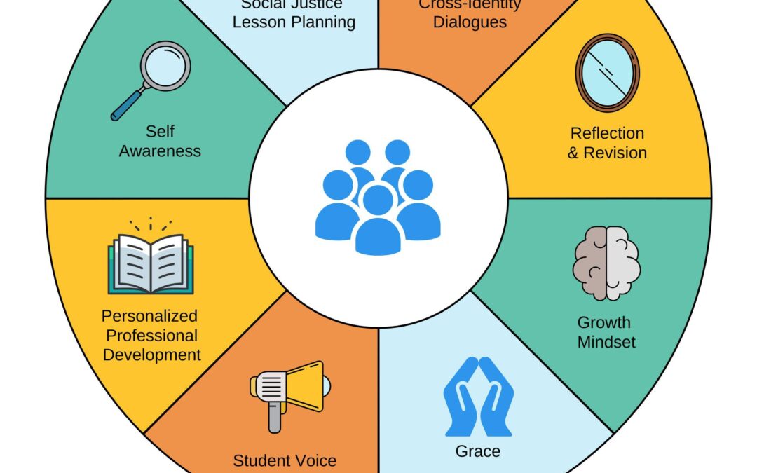 Top 7 Challenges in Achieving Educational Equity: Barriers Schools Face Today