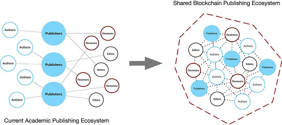 How Implementing Blockchain Transforms Educational Institutions: Benefits & Practical Strategies