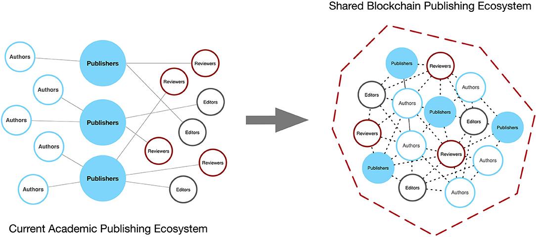 How Implementing Blockchain Transforms Educational Institutions: Benefits & Practical Strategies