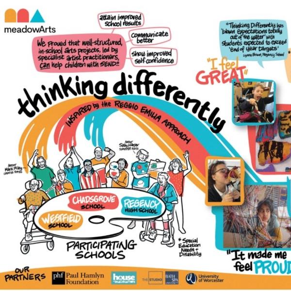 Unlocking Success: The Role of Mindfulness in Education for Enhanced Student Learning