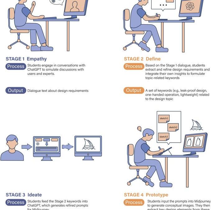 How Interaction Designers Are Revolutionizing EdTech: Essential Skills & Career Insights