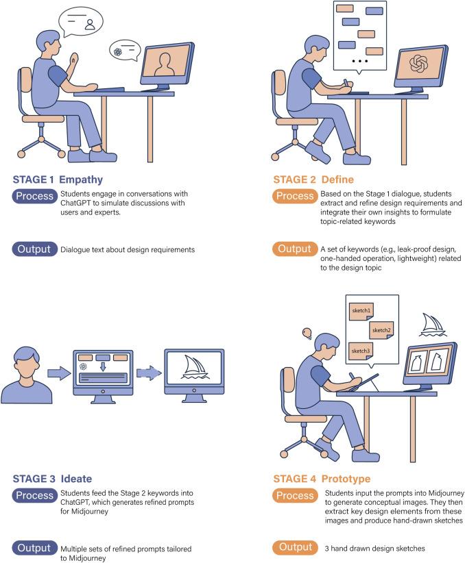 how-interaction-designers-are-revolutionizing-edtech-essential-skills-career-insights.jpg How Interaction Designers Are Revolutionizing EdTech: Essential Skills & Career Insights