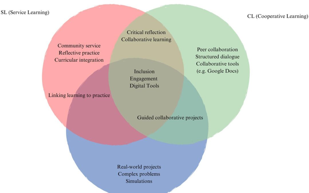 Top Policy Frameworks Supporting Inclusive Education: Key Strategies for an Equitable Learning Environment
