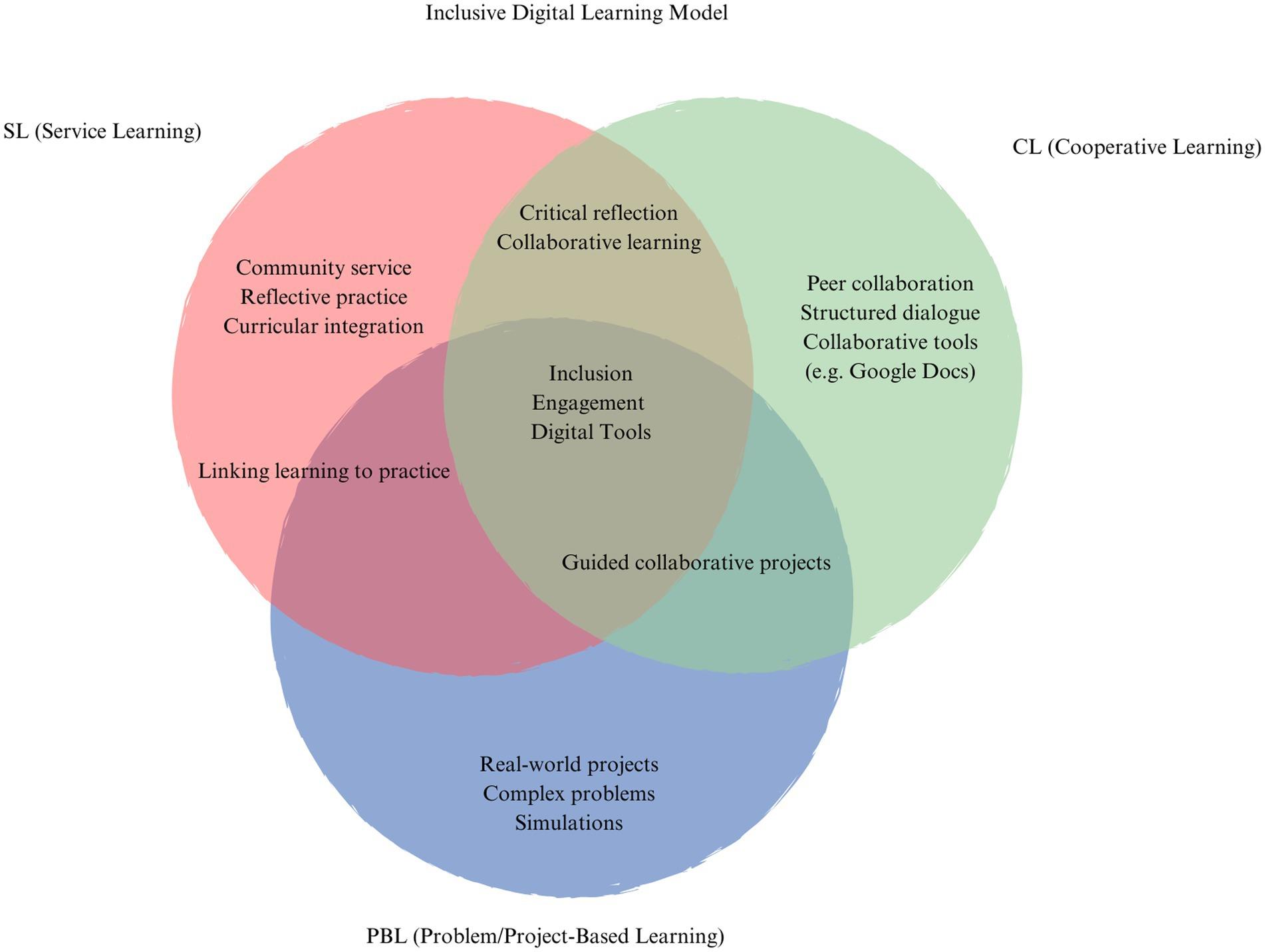 Top Policy Frameworks Supporting Inclusive Education: Key Strategies for an Equitable Learning Environment