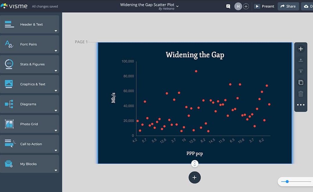 Data Visualisation Specialist in EdTech: Transforming Educational Insights with Powerful Visual Tools