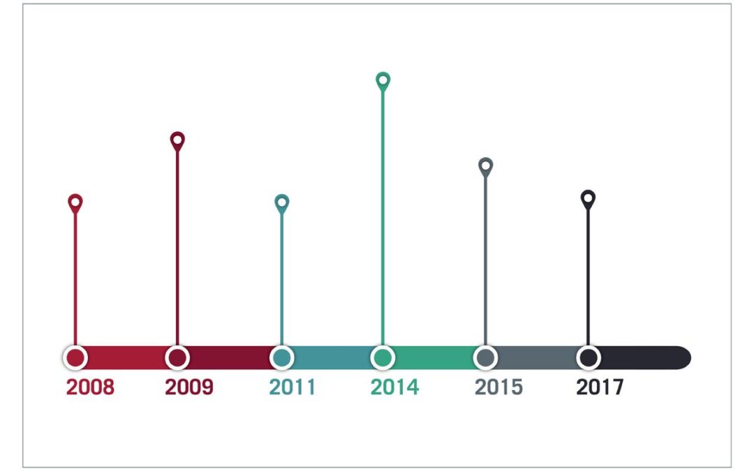 Top Skills and Roles of a Data Visualisation Specialist in EdTech: Boosting Learning with Insightful Analytics