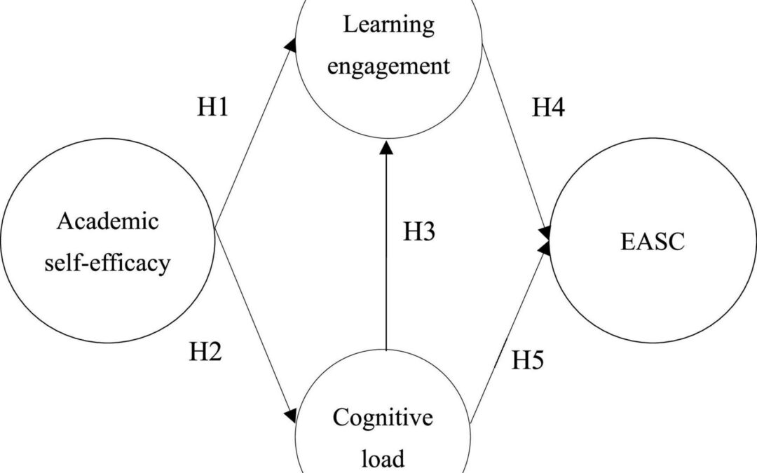 Blended Learning Explained: How Traditional and Digital Education Unite for Better Results