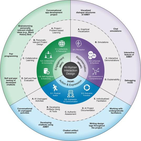 Designing Inclusive Curricula: Strategies to Support Diverse Learners in the Classroom