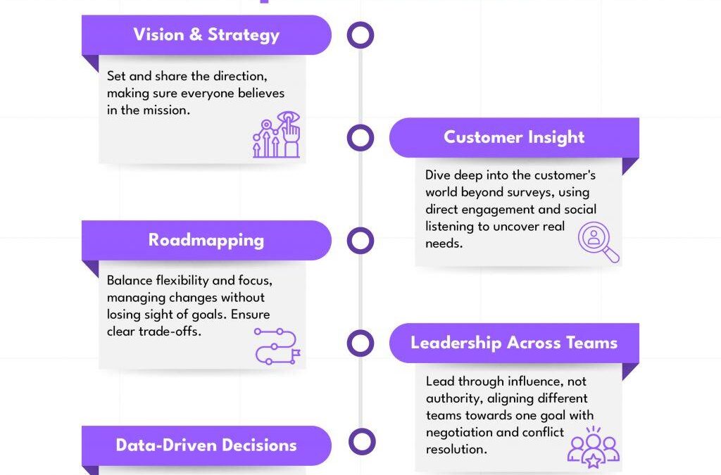 What Does a Product Operations Manager Do? Key Responsibilities, Skills, and Career Path