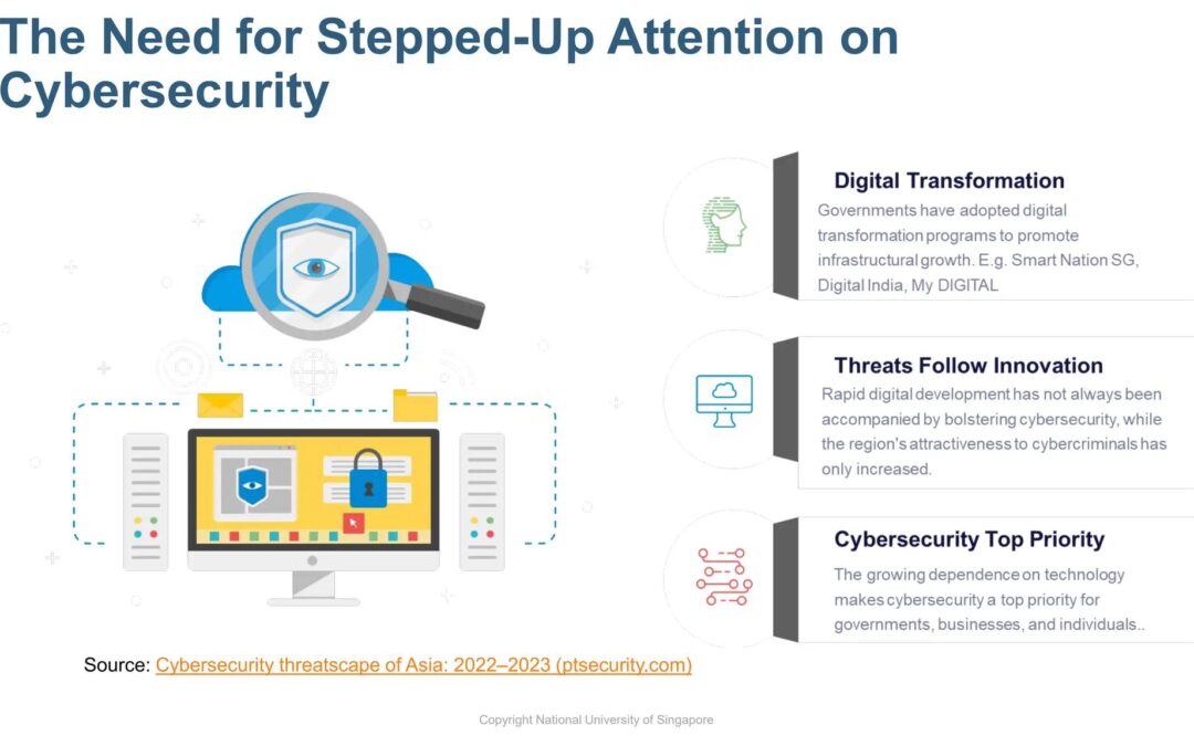 Strengthening Cybersecurity in Educational Institutions: Essential Strategies for a Safer Digital Campus
