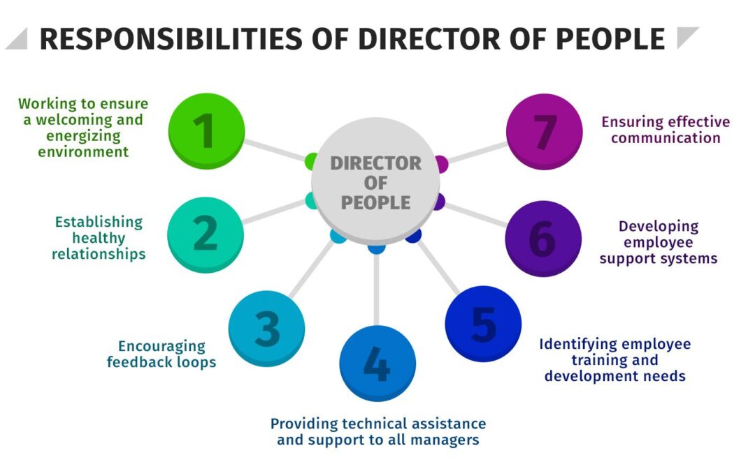 Top Skills and Responsibilities of an Implementation Specialist – Learning Platforms Explained