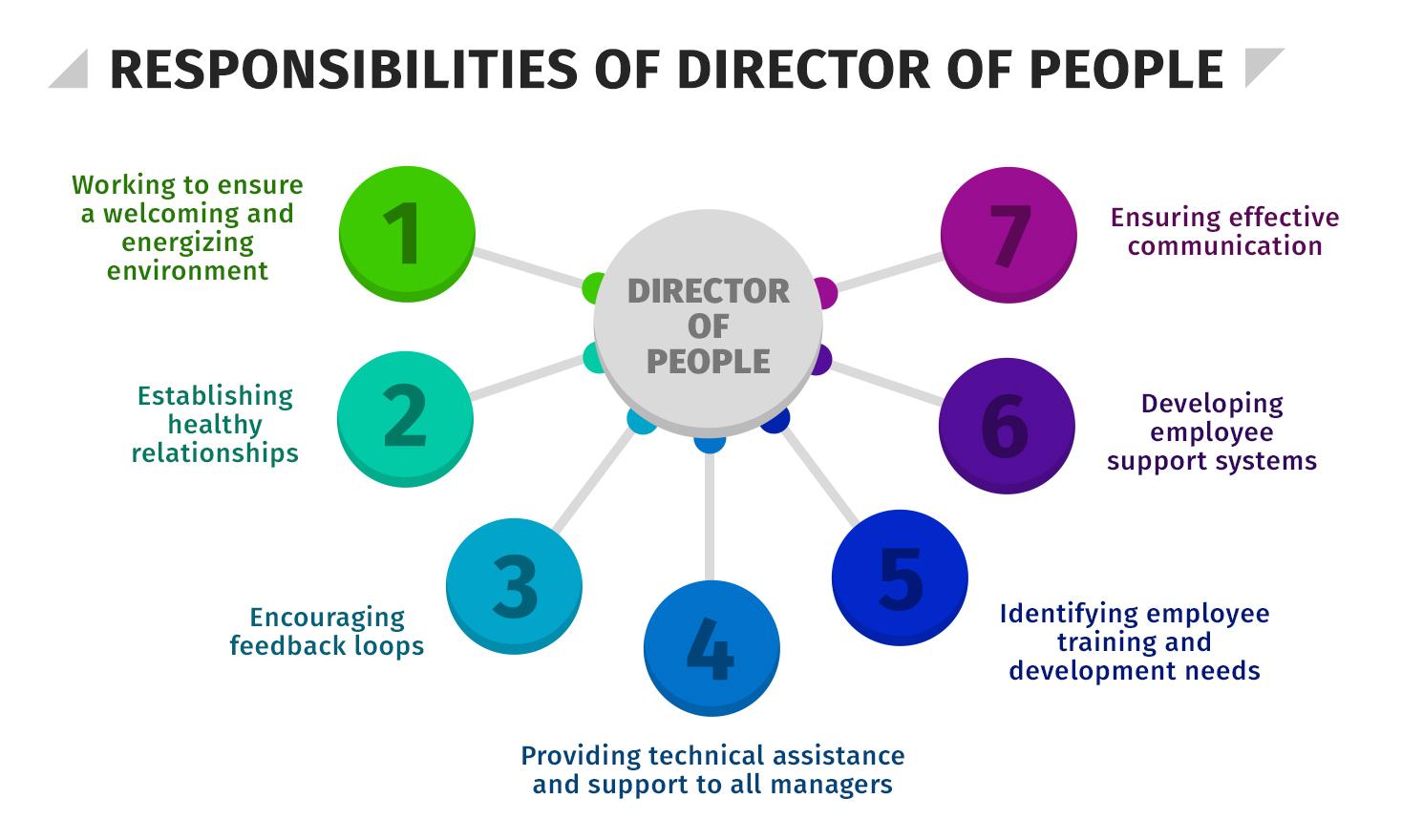 Top Skills and Responsibilities of an Implementation Specialist – Learning Platforms Explained