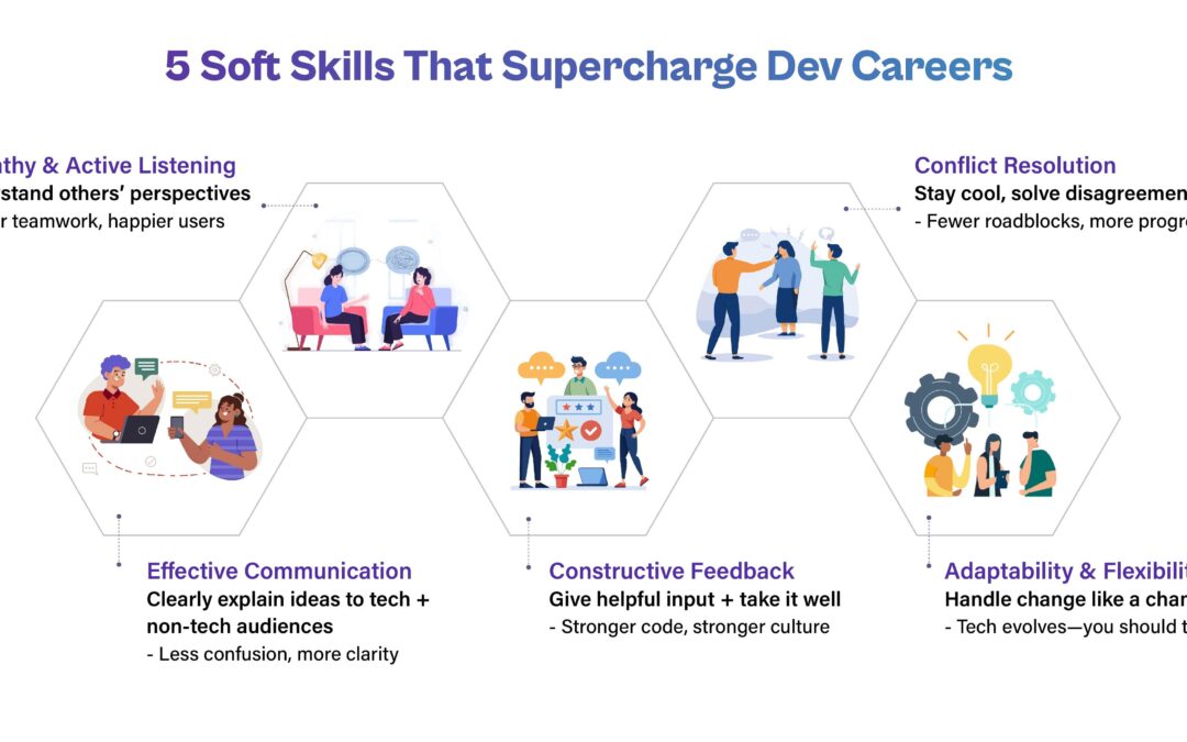 Back-End Developer Roles in EdTech: Essential Skills, Career Paths, and Industry Insights