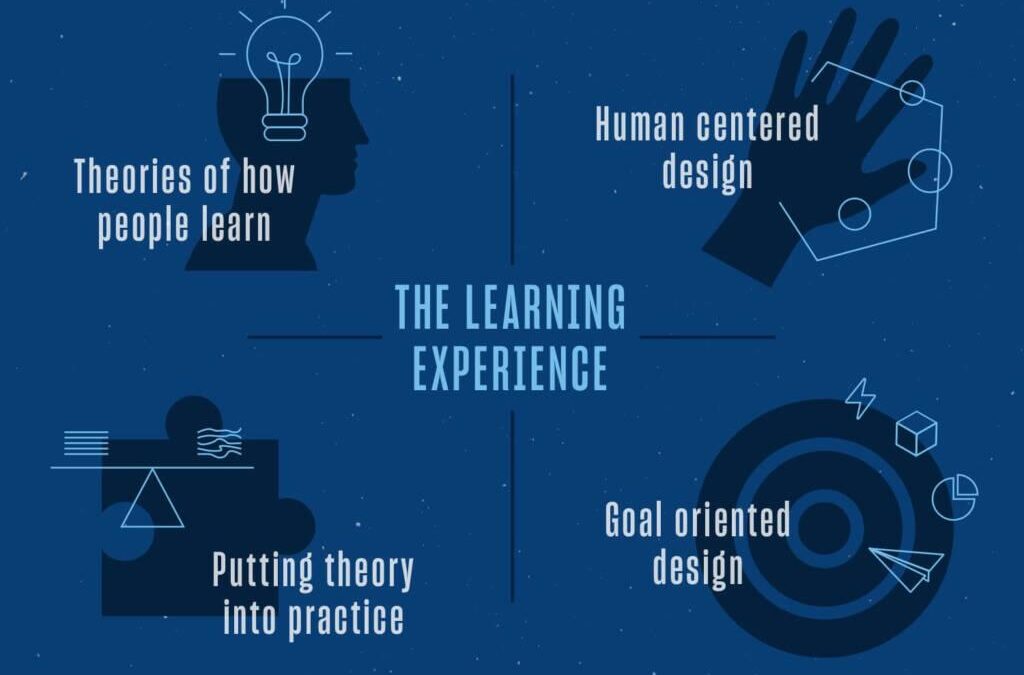 What Does a Learning Experience Designer (LXD) Do? Key Roles, Skills & Career Paths Explained