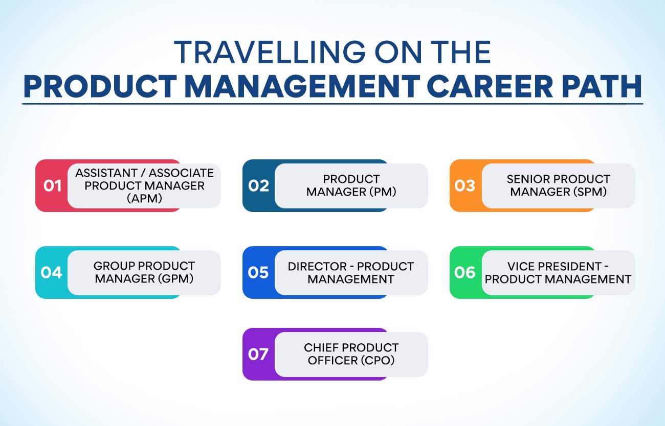 Technical Product Manager: Role, Skills & Career Path Explained