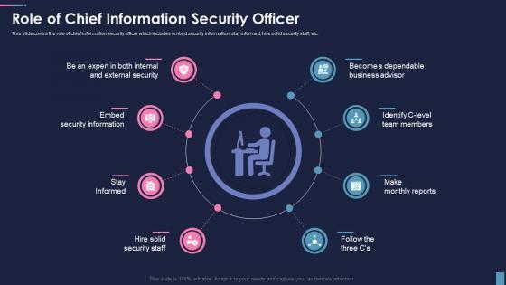 Chief Learning Officer (CLO): Role, Responsibilities, and Strategic Impact Explained