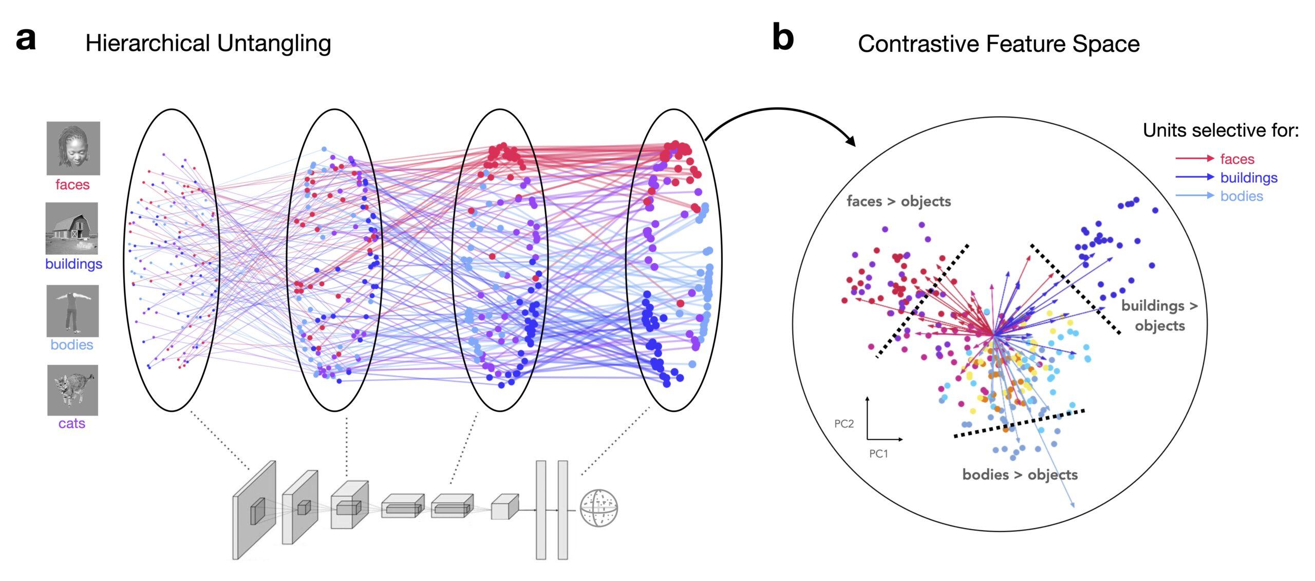 How to Effectively Measure the Impact of SEL Programs: Metrics, Methods, and Best Practices