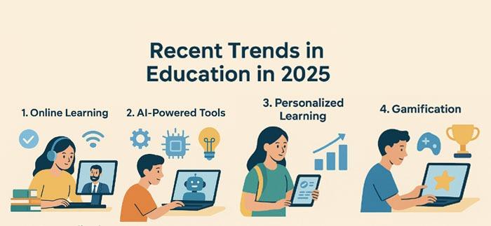 How Online Learning Platforms Are Revolutionizing Education in 2025: Key Trends and Innovations