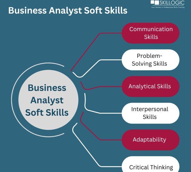 Assessment Analyst: Key Roles, Responsibilities & Essential Skills Explained