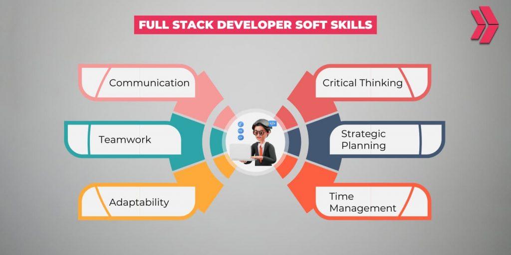 Full Stack Developer Education: Essential Skills & Pathways to Launch Your Tech Career